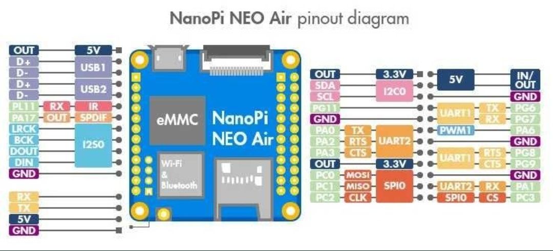Raspberry NanoPi Air 512MB RAM, 8GB eMMC