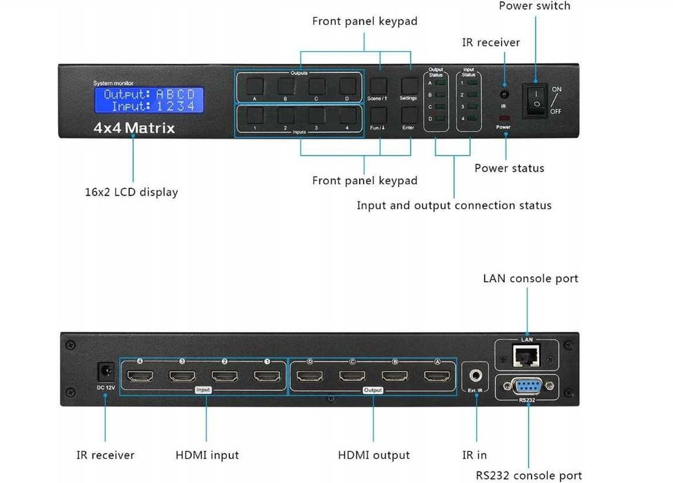 Przełącznik KVM switch HDMI Matrix 4x4 4K Ultra HD RS232 TCP/IP