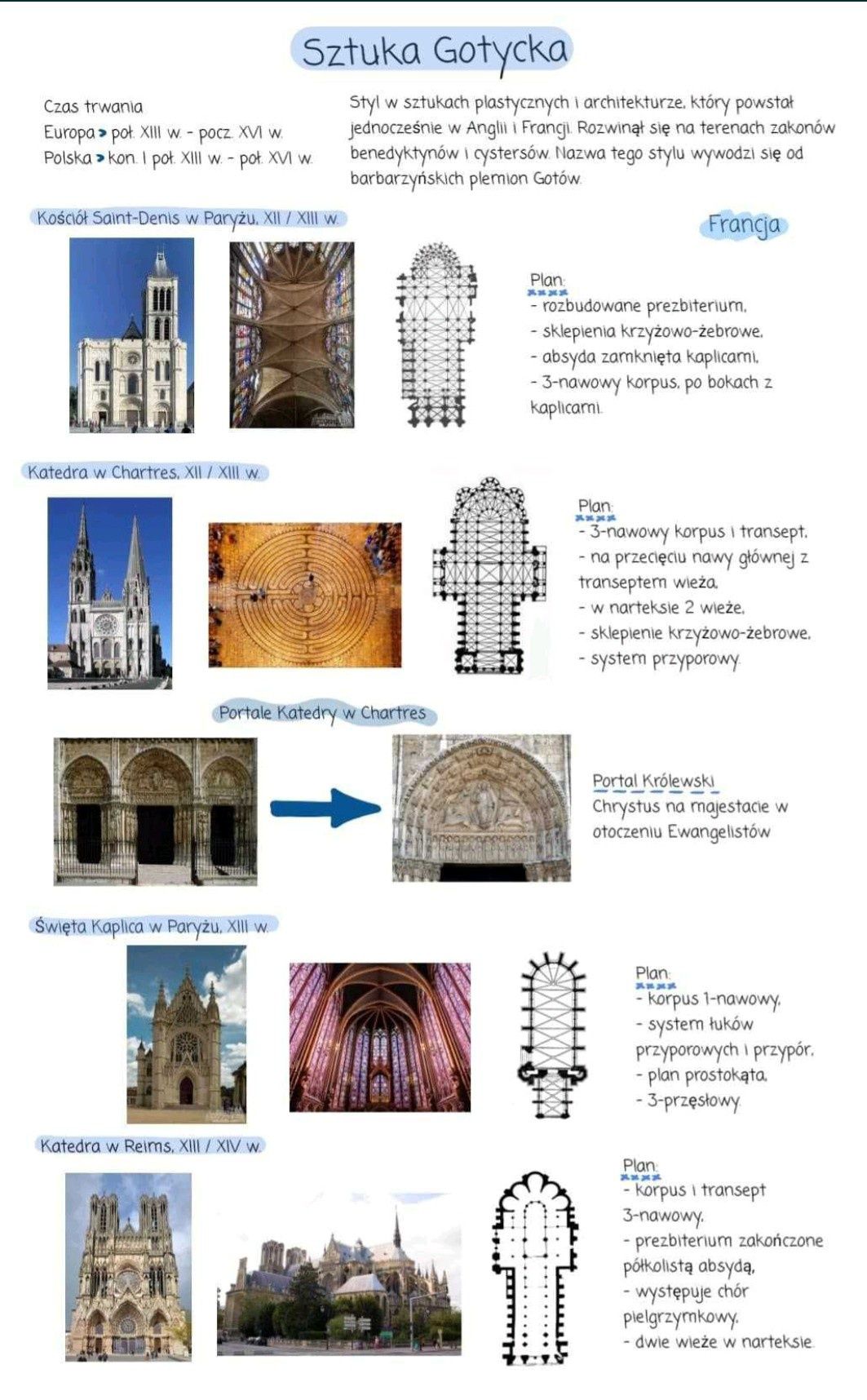 Notatki maturalne historia sztuki
