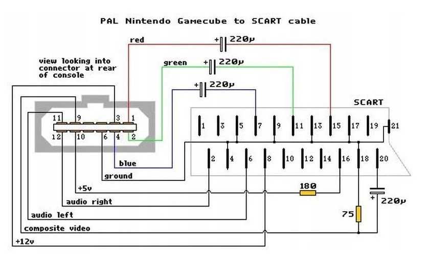 Kabel RGB Scart PAL GameCube SNES Nintendo 64 * Video-Play