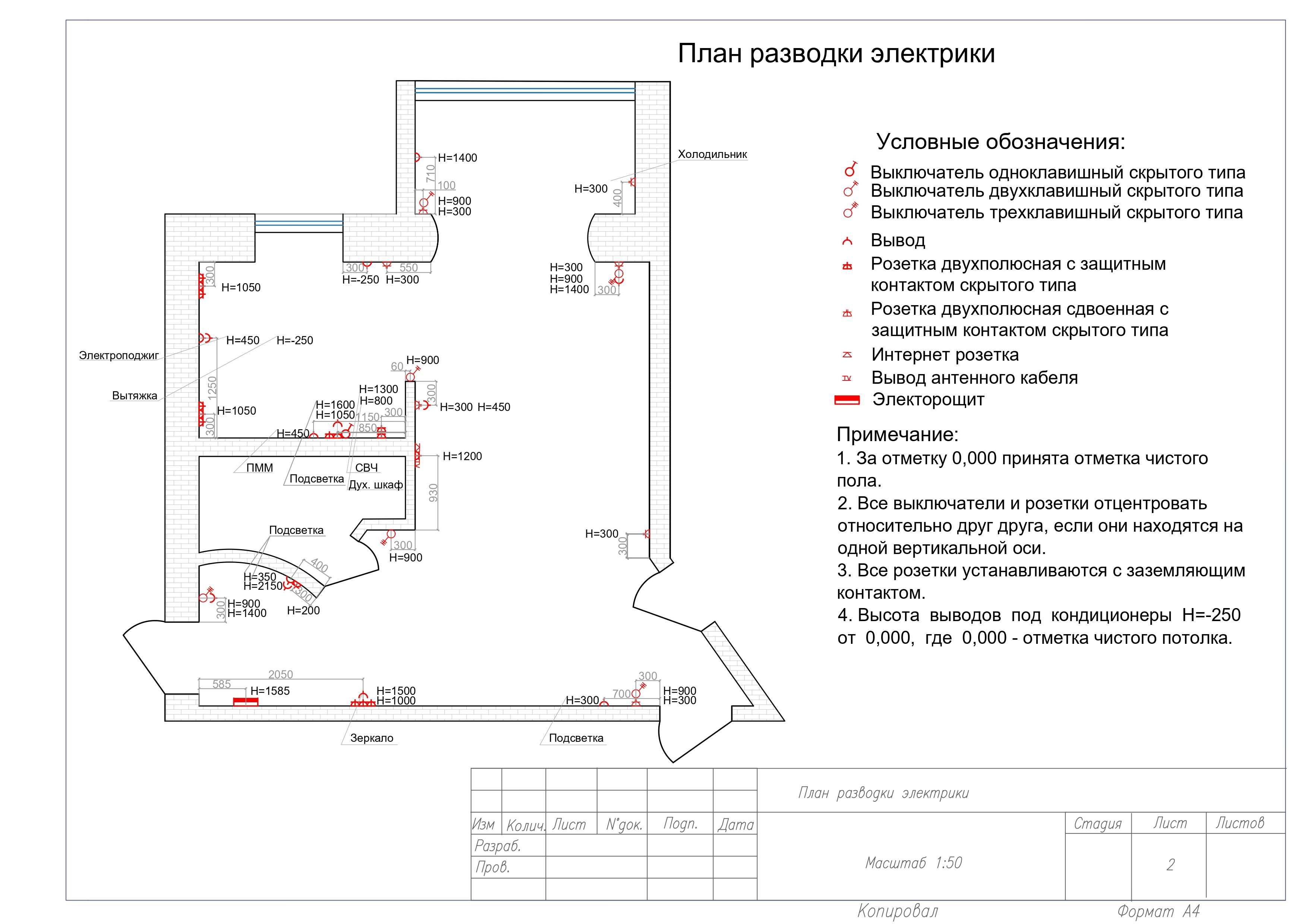 Розробка креслень для будівництва та ремонту