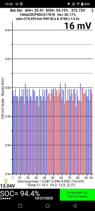 Комірки,батарея Ніссан Ліф