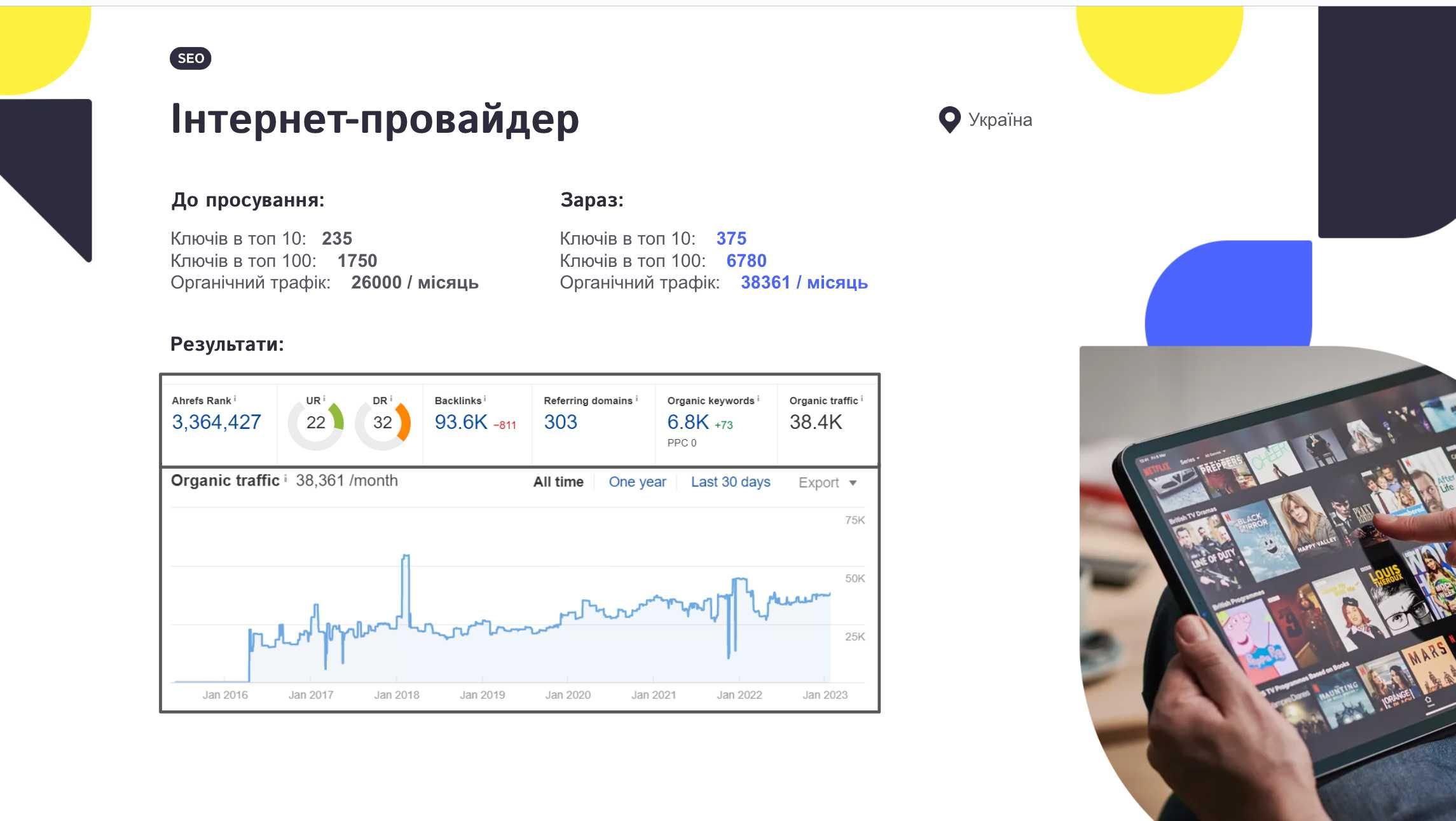 SEO просування сайту під ключ