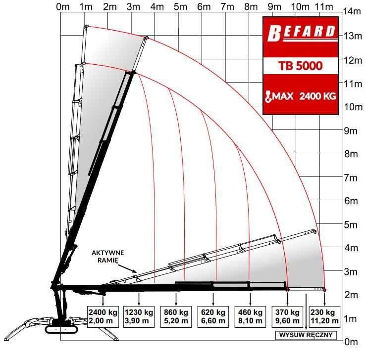 MINI ŻURAW na podwoziu gąsienicowym TB5000, Polski Producent-Befard