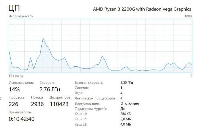 Процессор AMD Ryzen 3 2200g