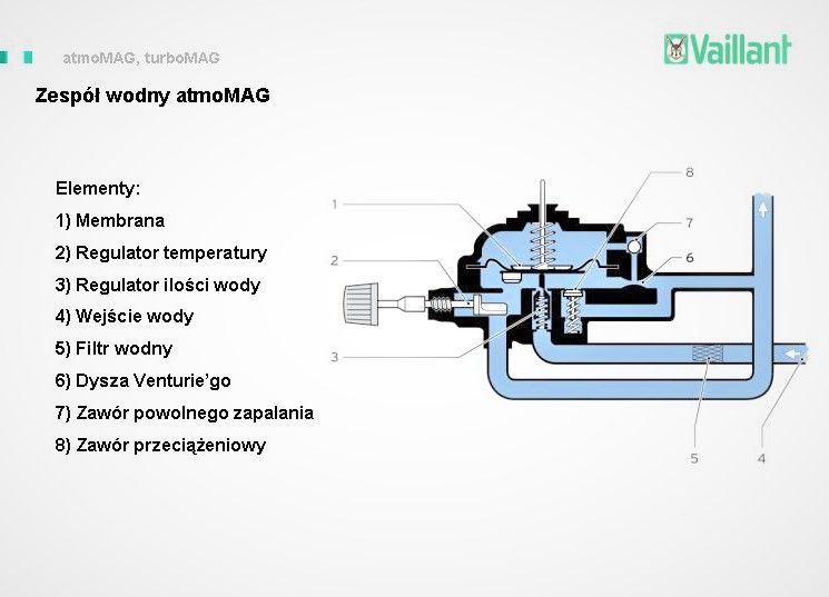 ZESPÓŁ WODNY VAILLANT atmoMAG pl MINI 11-0/0 XIH - Regenerowany!!!