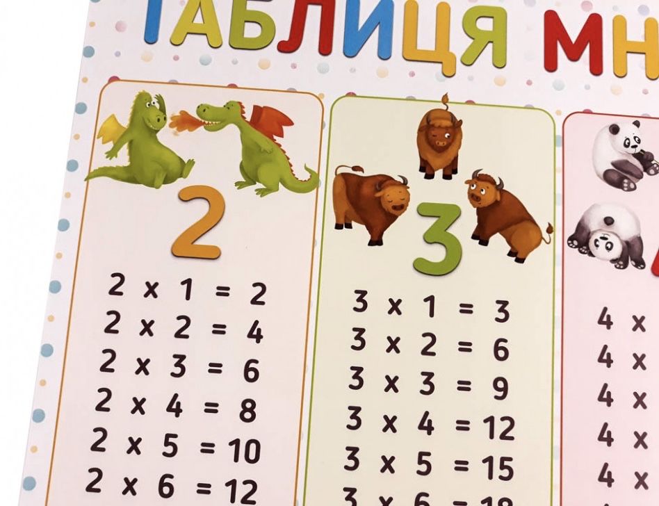 Плакат Таблиця множення А2 формату (594х420 мм)