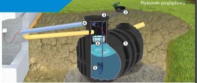 Zbiorniki na deszczówkę podziemny naziemny zbiornik deszcz pompa