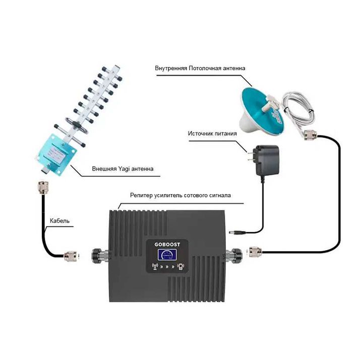 GSM 2G/4G усилитель сигнала репитер GOBOOST GB17,DCS 1800МГц/4G2600МГц