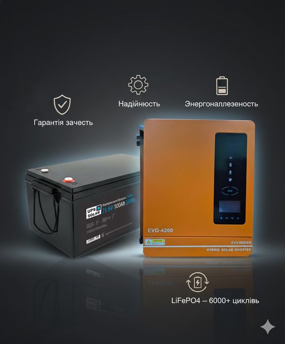 Готові енергетичні комплекти для дому — найвигідніша пропозиція сезону