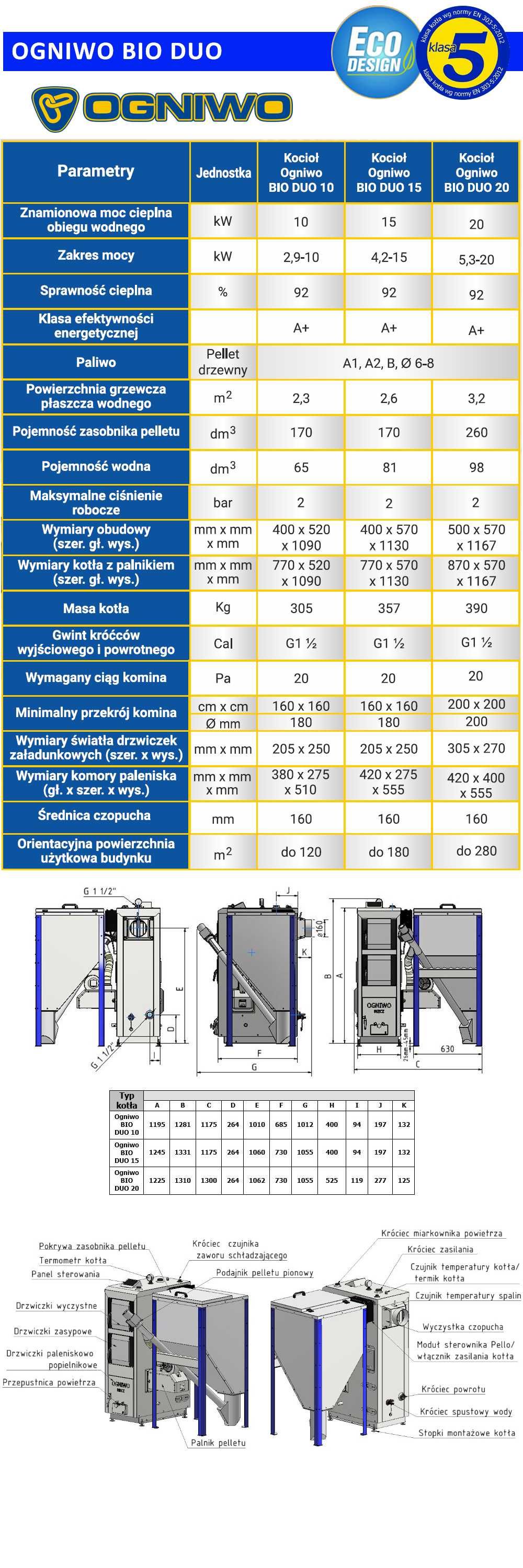 Kocioł, piec OGNIWO BIO DUO 15 kW - wielopaliwowy - drewno i pellet