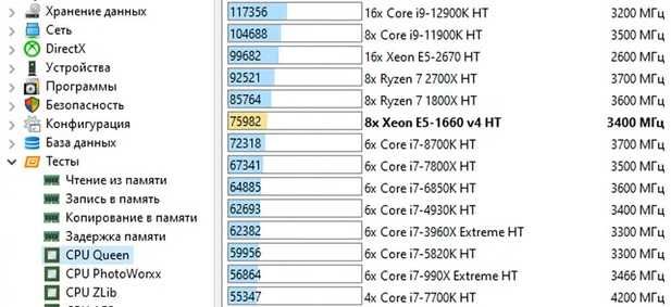 Intel Xeon E5 1660 V4 (8 ядер/16 потоків) част.від 3200 - до 3800 GHz