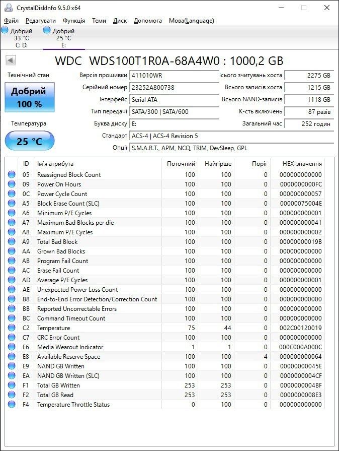 SSD накопичувач WD Red SA500 1 TB (WDS100T1R0A)