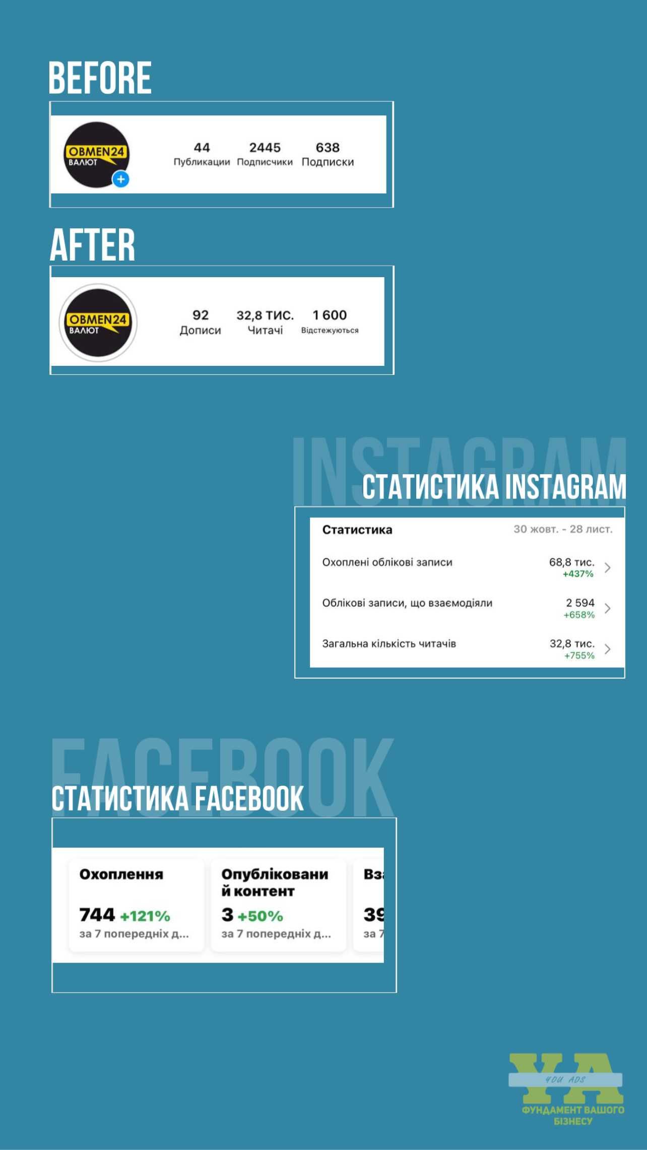 SMM агенція Розвиток Instagram Facebook TikTok