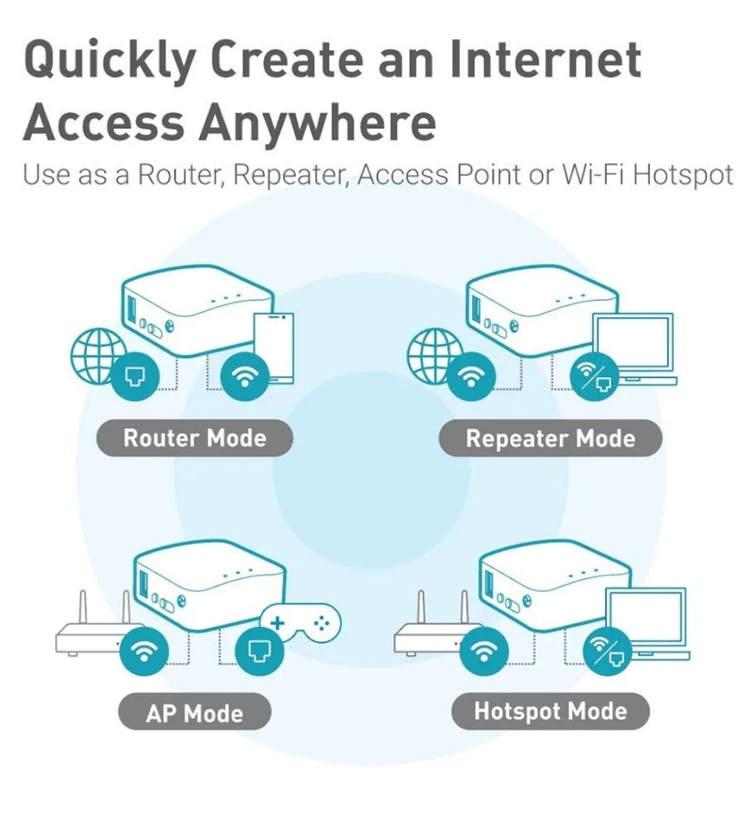 Mini router GL.iNet WiFi VPN de bolso sem fios