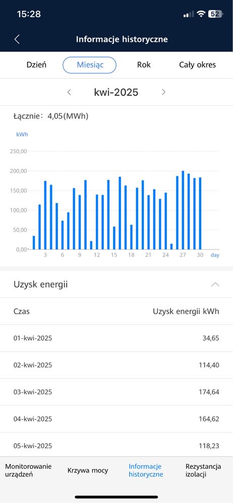 Fotowoltaika 30kW, kompletna instalacja fotowoltaiczna