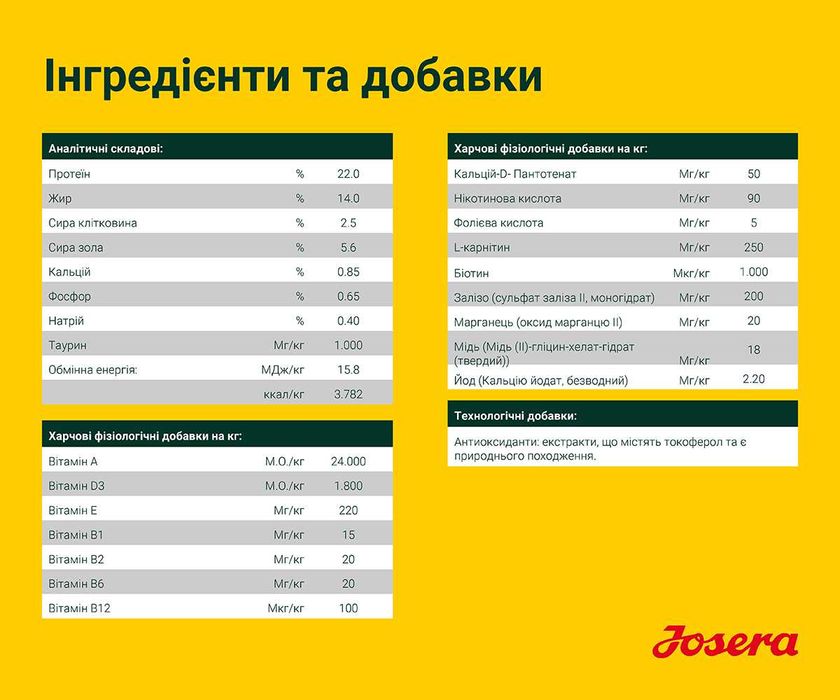 JOSERA Lachs & Kartoffel 12,5кг Корм з лососем для собак