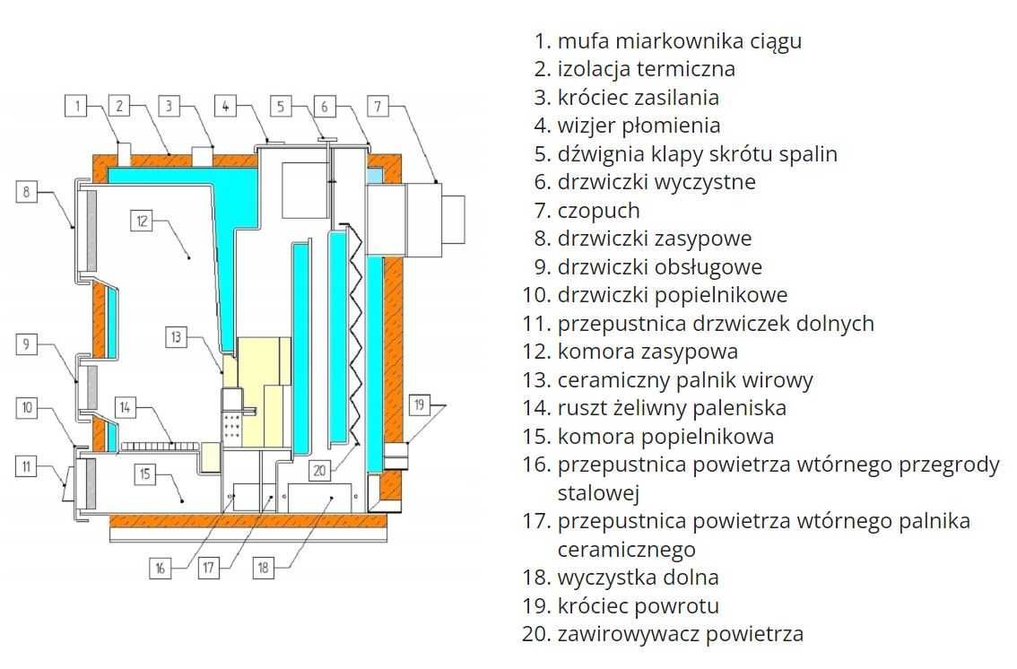 Kocioł Piec na drewno AGRO 20kW - 5 klasa Ecodesign Hajnówka