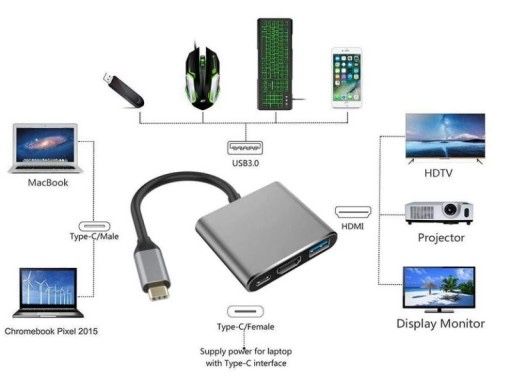 Adapter USB-C USB 3.1 do HDMI / USB 3.0 / USB-C 4K