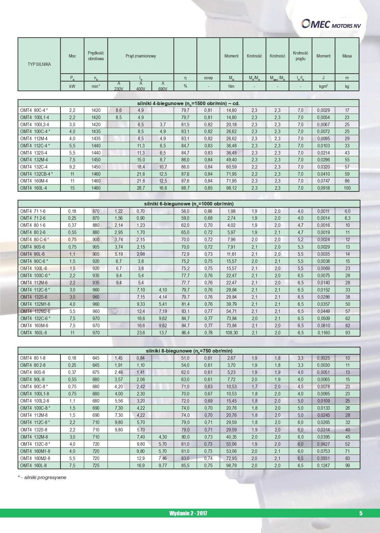 silnik elektryczny 0,55kW 900obr. 3fazowy 80B3