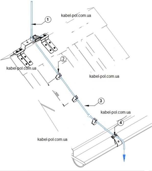 Готовий комплект блискавкозахисту 1-2-3