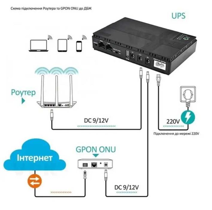 Джерело безперебійного живлення для роутера ОПТ ДБЖ 10400 mAh mini ups