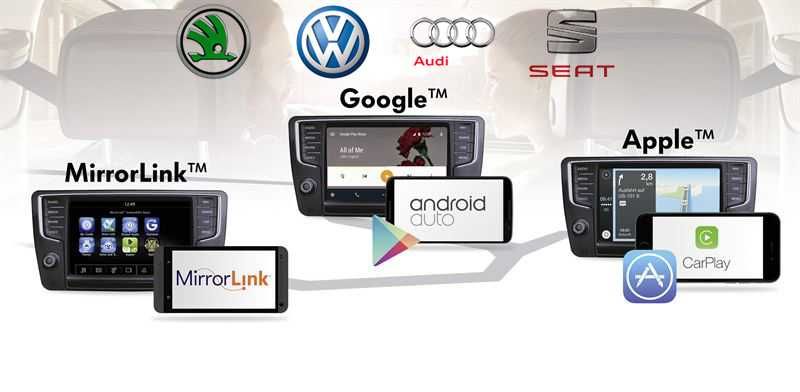 Активація CarPlay Android Auto MIB2 MH2p MIB3 MOI3 VW Skoda AUDI Seat