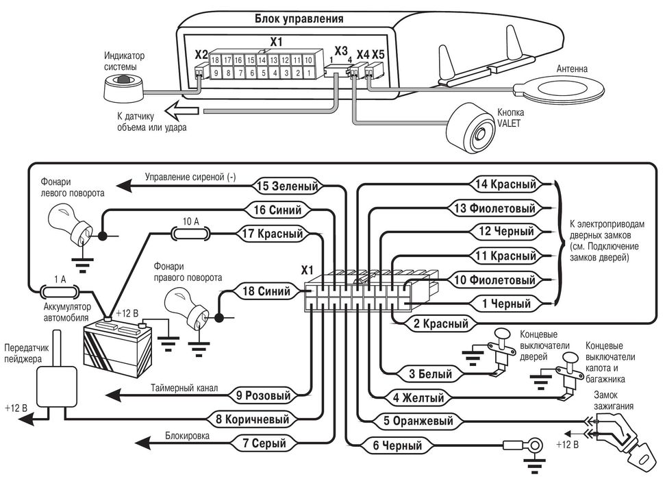 Протиугінна система (автосигналізація) Altonika Guard GT-26
