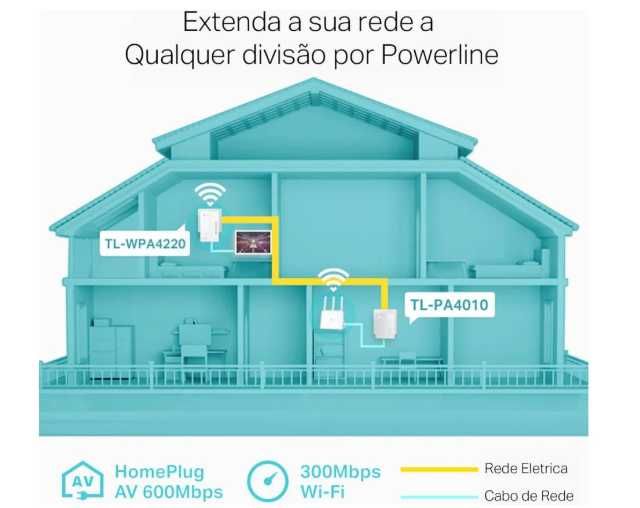 Conjunto Powerline TP-Link AV600 + TP-Link Extender – Excelente Estado
