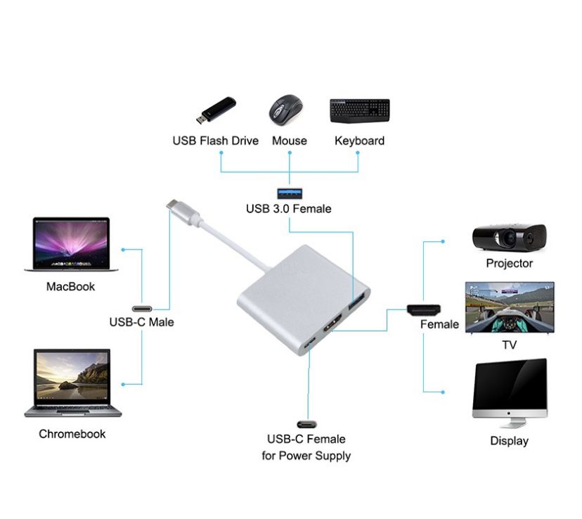 USB HUB Type C 3 в 1 HDMI + USB 3.0 + USB TypeC переходник хаб