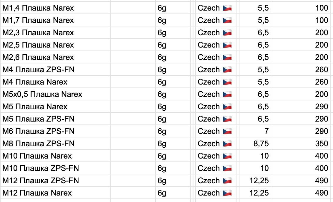 Плашки Лерки М2,5 М4, М5 М6 М8 М10 М12 М14 Narex ZPS-FN