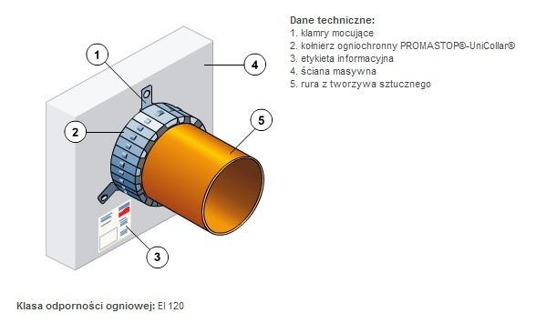 Promastop Unicollar , zabezpieczenia przejścia ppoż PROMAT