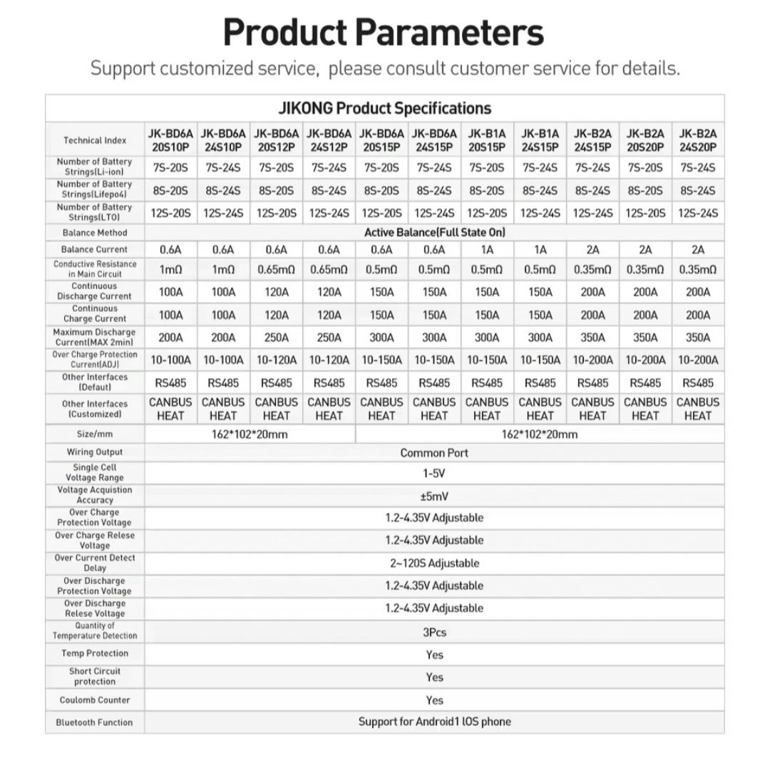 Активная смарт бмс Smart BMS JKONG B2A8S20P 4S-8S 200 A есть другие