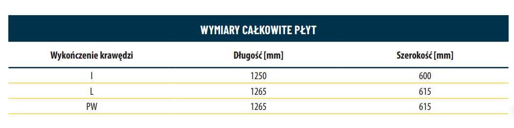 Styrodur, XPS, Polistyren, 300 kPa Hoch  lub Swisspor grubość 2 cm