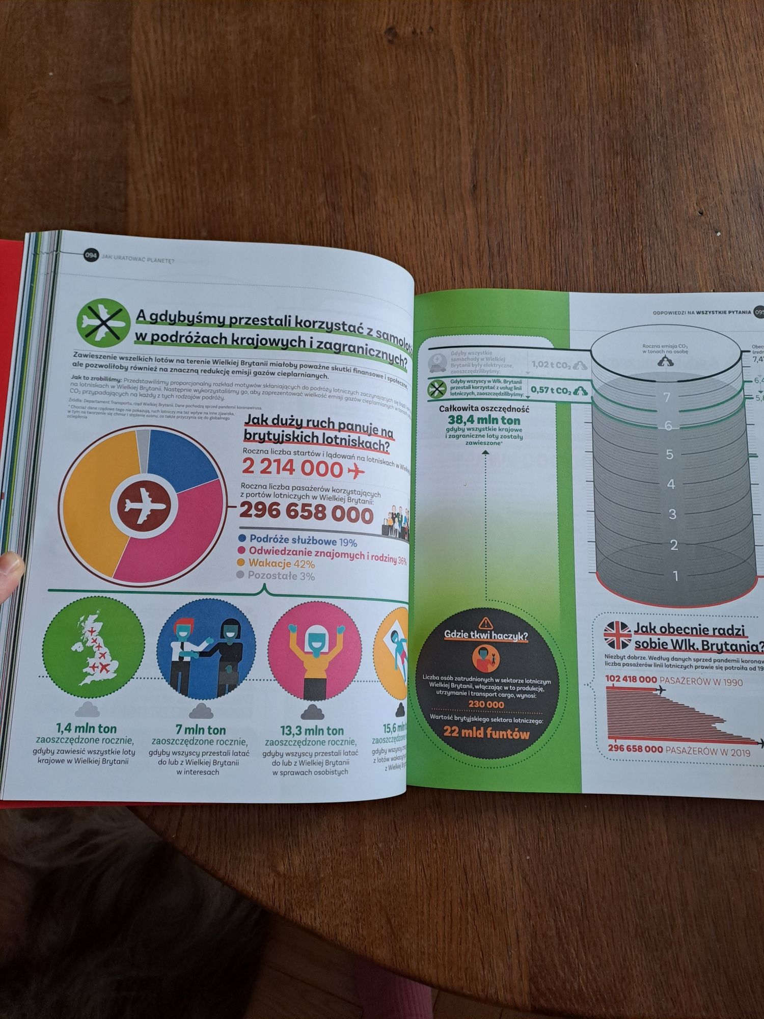 Odpowiedzi na wszystkie pytania 200 infograik