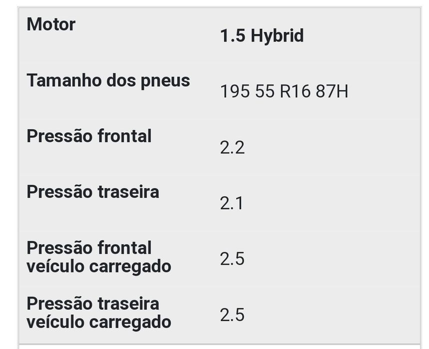 Honda Crz Gt Top