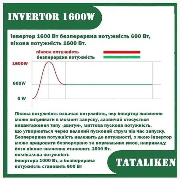 Інвертор,инвертор 1600 Вт Tataliken чистий синус, для котла, ОРИГІНАЛ