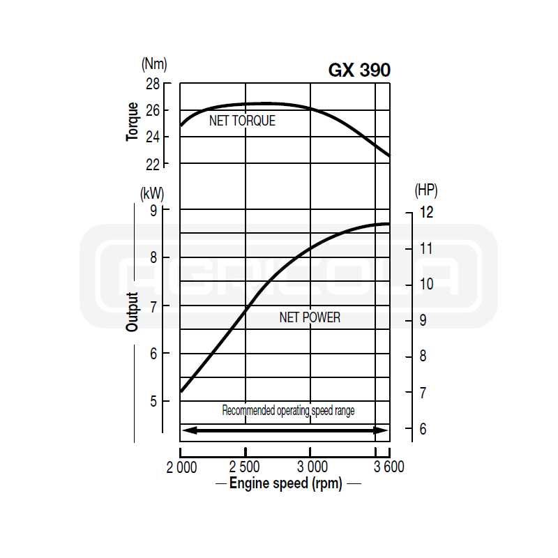 Silnik spalinowy honda gx390 pompa 21,6l 6cm3