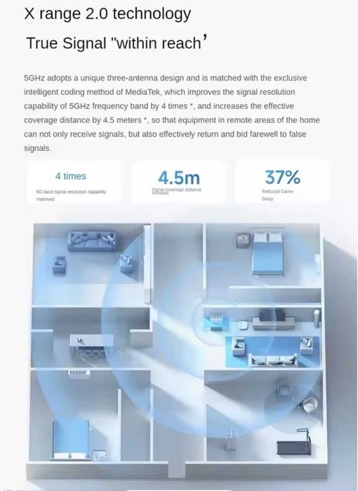 XIAOMI Router BE5000  Новий  WiFi 7 Потужний роутер для дому та офісу