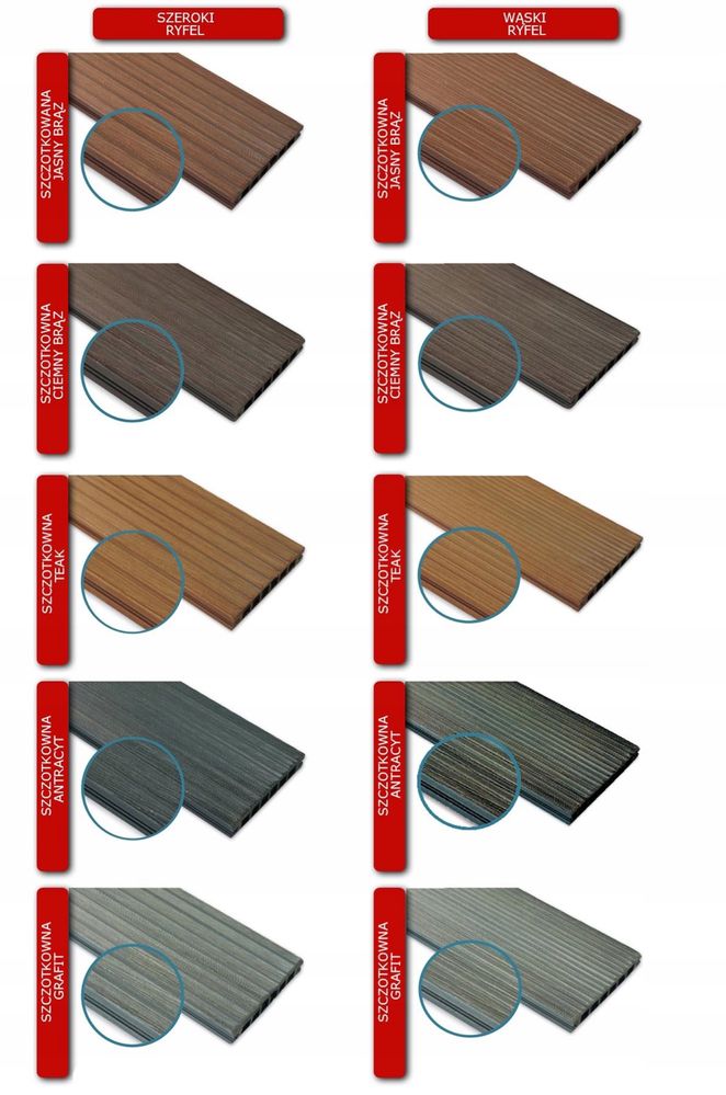 Deska tarasowa kompozyt Winfloor szczotka 2200x140x22mm  DOSTAWA