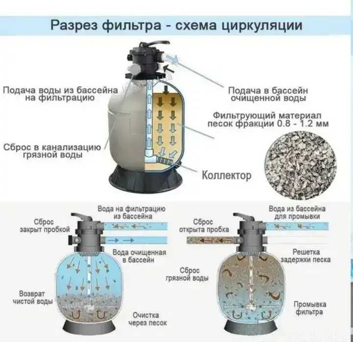 Пісочний фільтр-насос з хлоргенератором Intex 26680