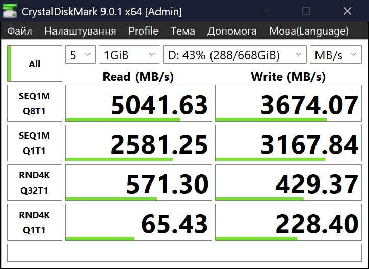 NVMe SSD Micron 2400E (ОЕМ аналог Kingston NV 3, Crucial P3 Plus)
