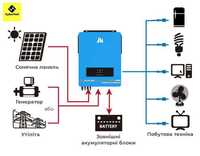 Продам новый Гібридний сонячний інвертор 8,2 -10.2kw EVO