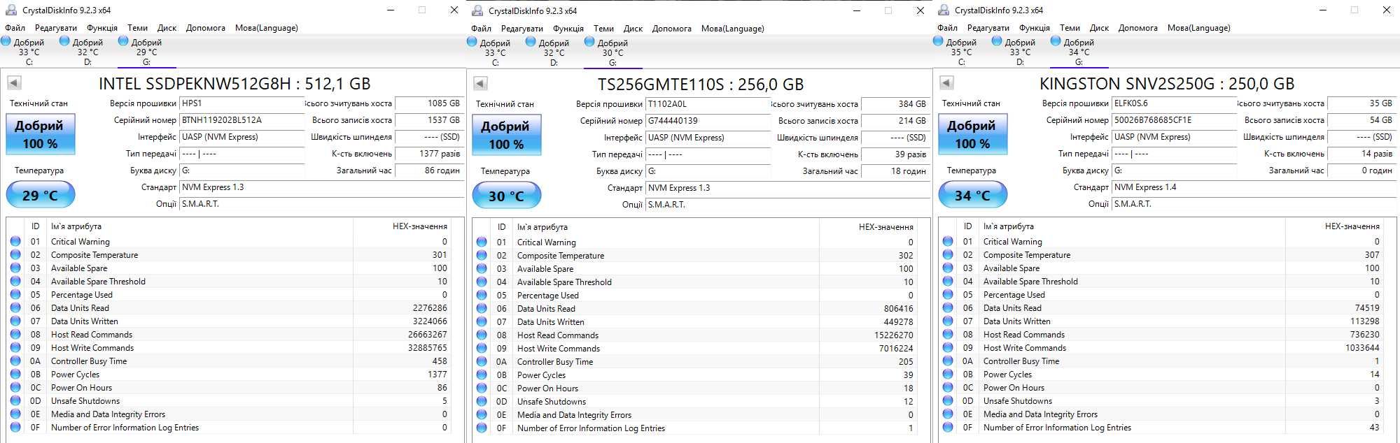 SSD 2.5 m2 250/256/512 Samsung/Intel/Kingston/Transcend 100%