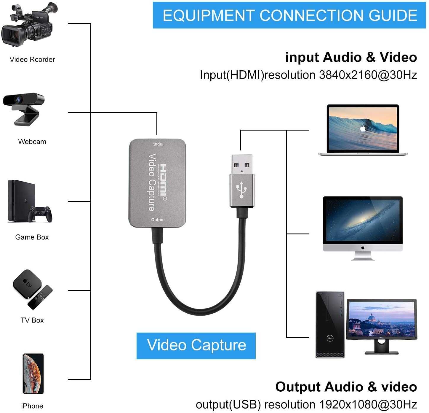 Grabber HDMI Nagrywarka Obrazu do PC USB  4K