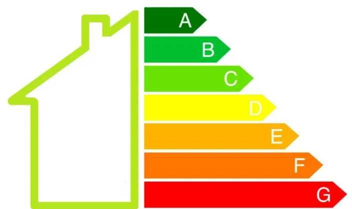 świadectwo charakterystyki  , audyt energetyczny czyste powietrze