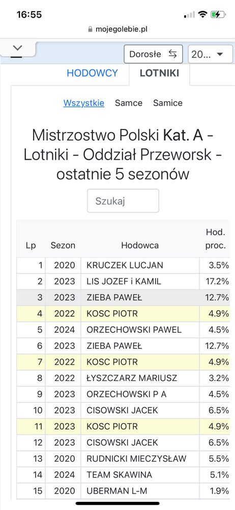 Młode 2025 młodziki pocztowe