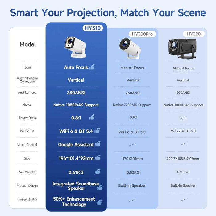 Новий проектор Magcubic HY310. FullHD, Автофокус, Android 11, Wi-Fi