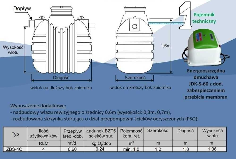 Przydomowa oczyszczalnia  ZBS 4c