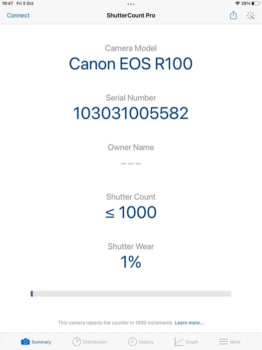 !ЯК НОВИЙ! Canon R100 з об'єктивом RF-S 18-45mm -- лише 1000 кадрів! -